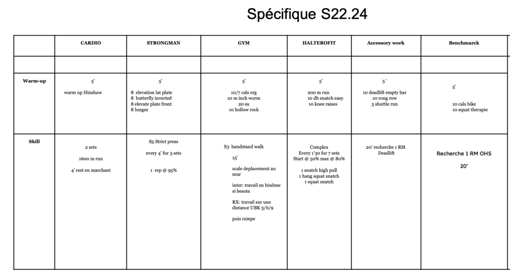 Le Langage du CrossFit : Guide des Termes Essentiels